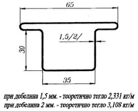 Профил стоманен ГВ Omega прозоречен електрозаварен с 2 пера 35 x 35 x 65 x 2 мм, 6 м, ZP2