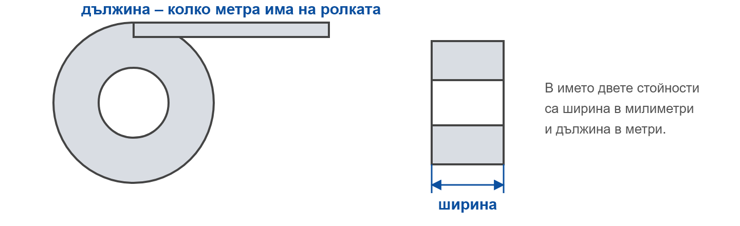 Лента на ролка: ширина и дължина