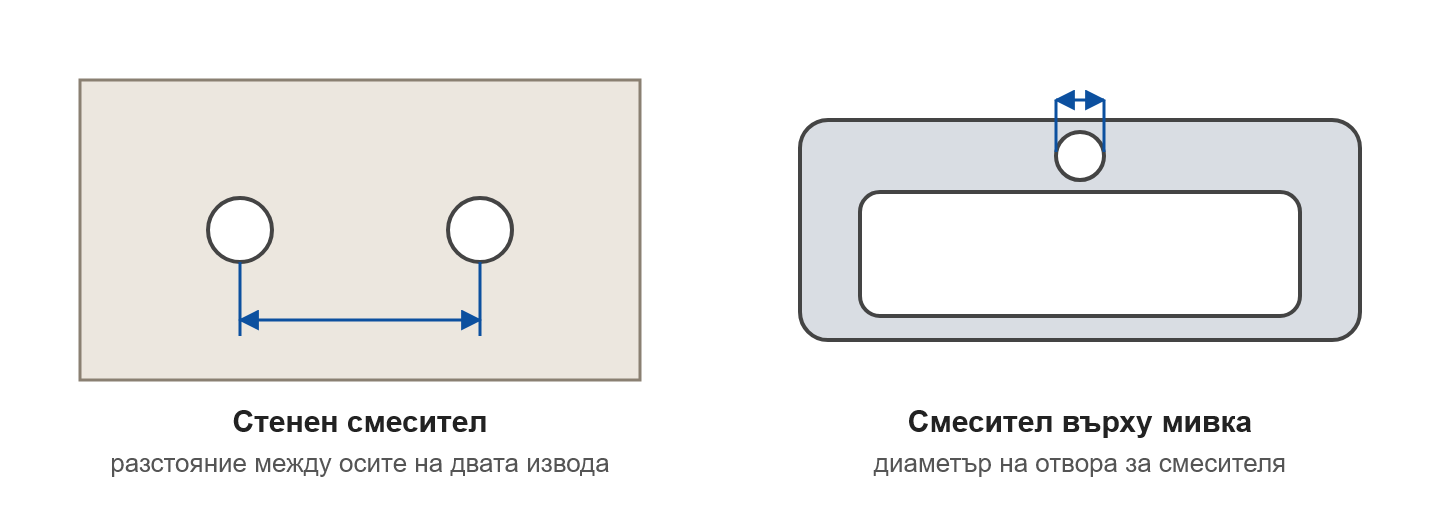 Какво се мери за смесител: разстояние между изводите и диаметър на отвора