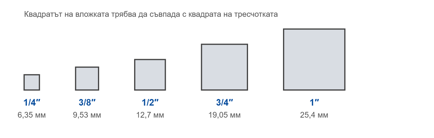 Размери на квадрата на вложките за гедоре: от 1/4 до 1 цол